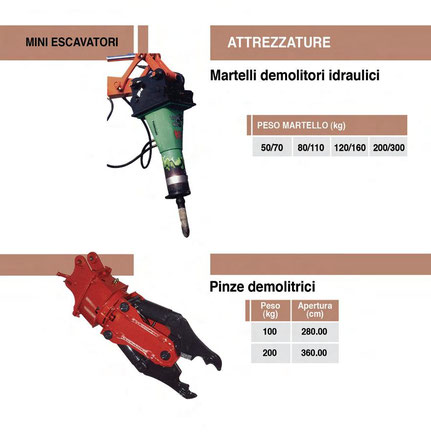 catalogo macchine movimento terra